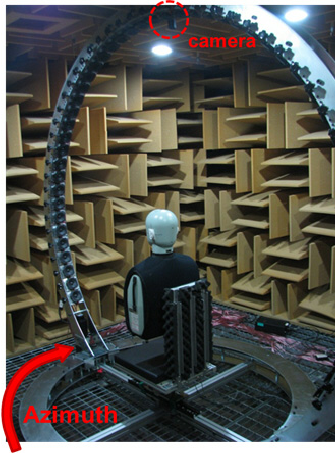 HRTF Measurement